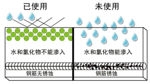 屋面防水告诉你新房要做好防水工作~！